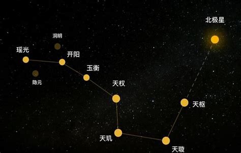 北斗七星名字|北斗七星各星的名称和含义是什么？